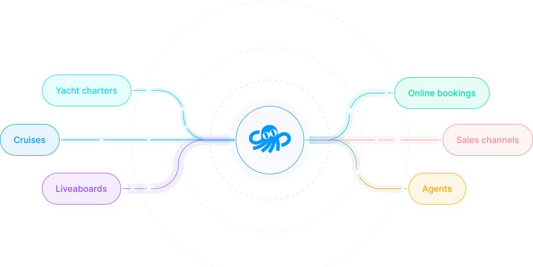 Inseanq functions